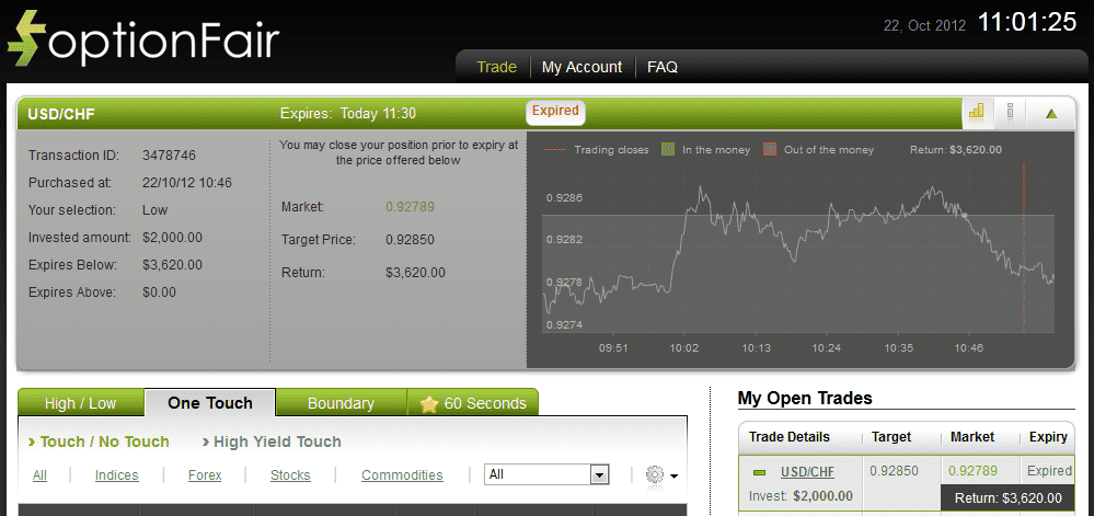 Successful Trade on Oct 22, 2012 usdchf Successful Trade on Oct 22, 2012 usdchf